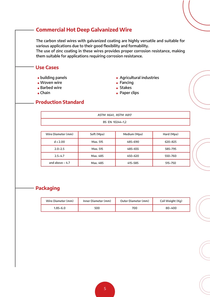 APIT catalogue technical specification page for commercial hot-dip galvanized wire