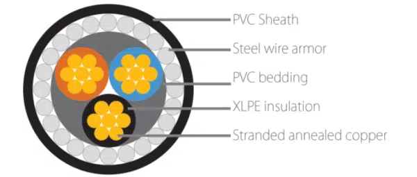 Galvanized Low Carbon Wire (ARMOR)