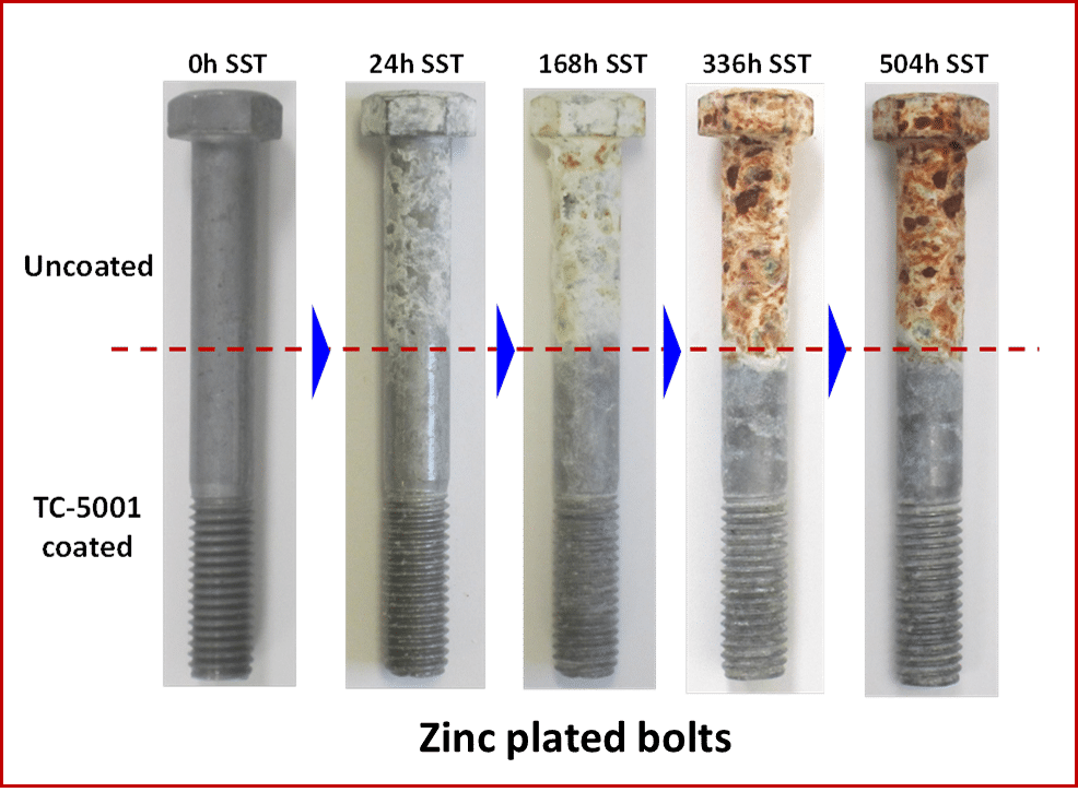 How Galvanization Prevents Rust